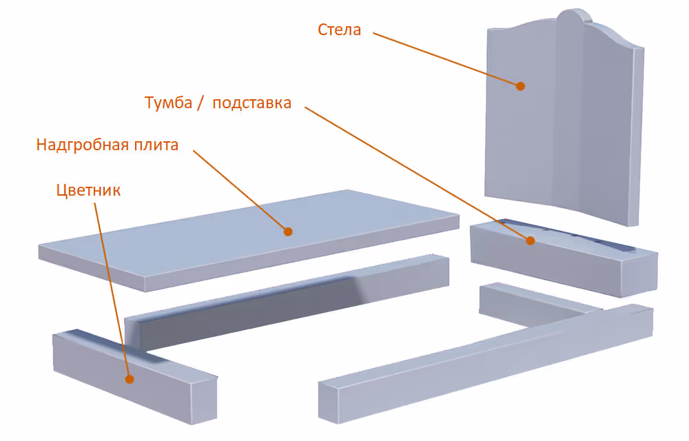 создание памятника на могилу